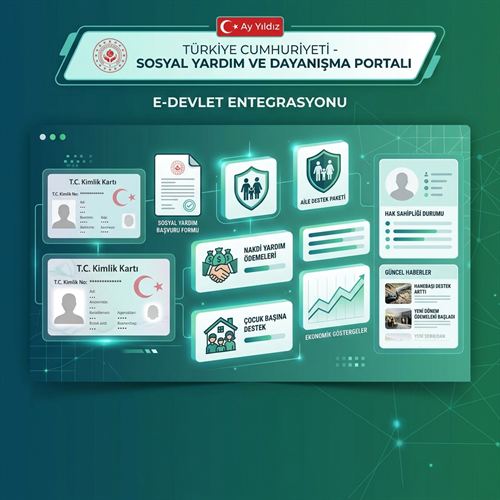 Aile Destek Paketi ve Sosyal Yardım Maaşı Bu Ay Ne Zaman Yatacak? (2026 İl İl Takvim)